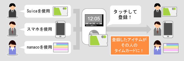 GOZIC NFC機器のタイムカード登録